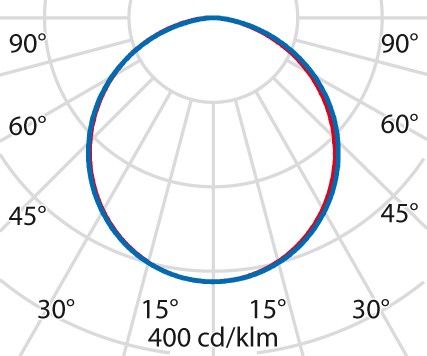 LED-Einbauleuchte 3106632