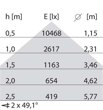 LED-Einbauleuchte 8777561766310