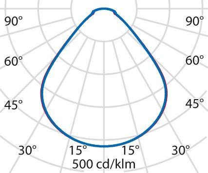 LED-Einlegeleuchte 3116603