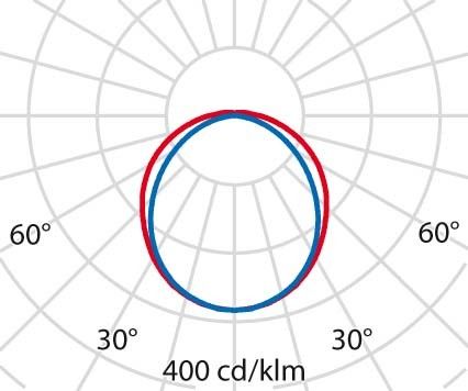 LED-Feuchtraumleuchte 3103932