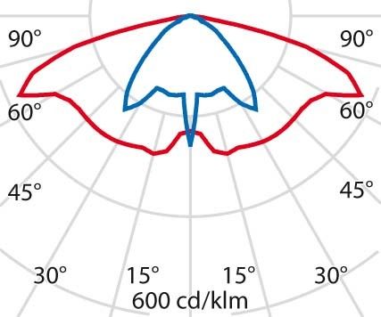 LED-Mastleuchte 3106062