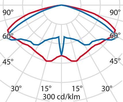LED-Mastleuchte 3113881