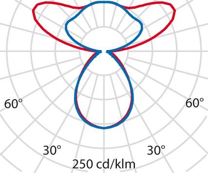 LED-Pendelleuchte 3113290