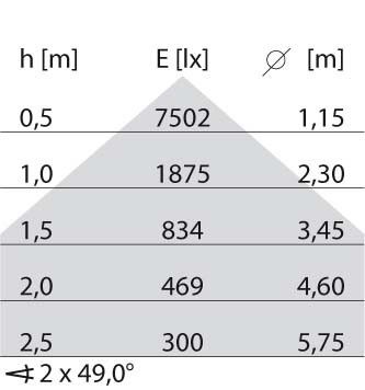 LED-Pendelleuchte 8777261486410