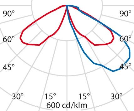 LED-Pollerleuchte 3114933