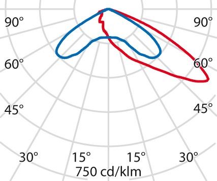 LED-Scheinwerfer 3114500