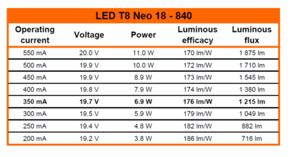 LED-Tube LED T8NEO 18 840/G13