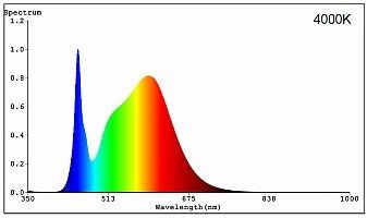 LED-Tube LED T8NEO 36 840/G13