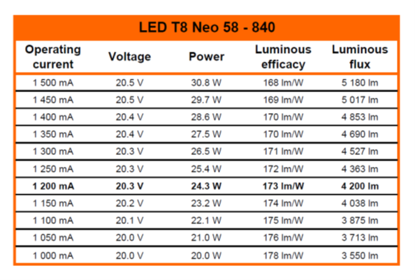 LED-Tube LED T8NEO 58 840/G13