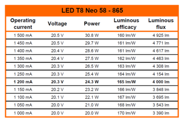 LED-Tube LED T8NEO 58 865/G13