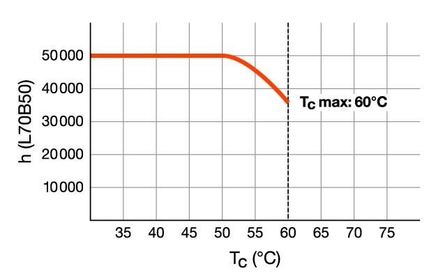 LED-Tube T8 EM RL-T8 18 S 865G13 EM