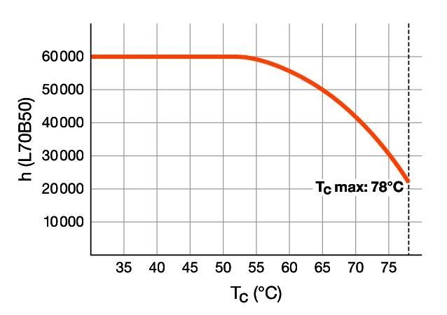 LED-Tube T8 HF RL-T8 58 HO 840G13HF