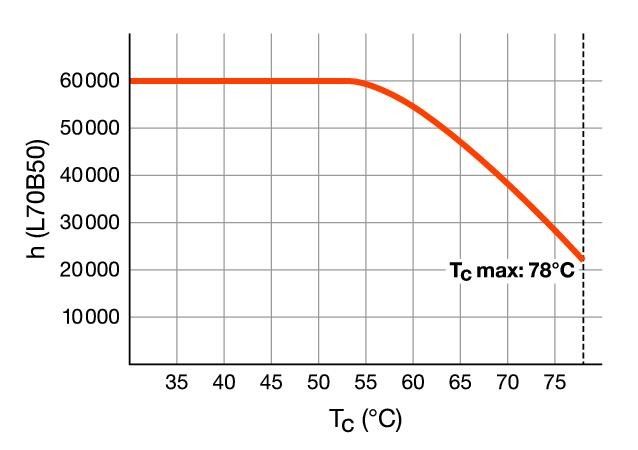 LED-Tube T8 HF RL-T8 58 S 830G13 HF