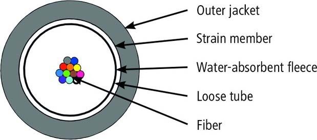 LWL-Außenkabel L08021D0204 T2000