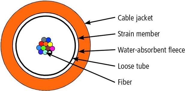 LWL-Kabel E9/125 L08020T0014 1x12 Fasern OS2 2000m Trommel