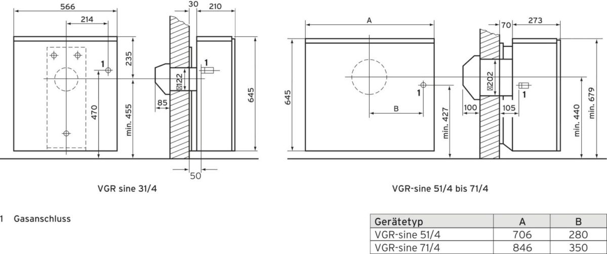 Gas-Raumheizautomat VGR sine 51/4P
