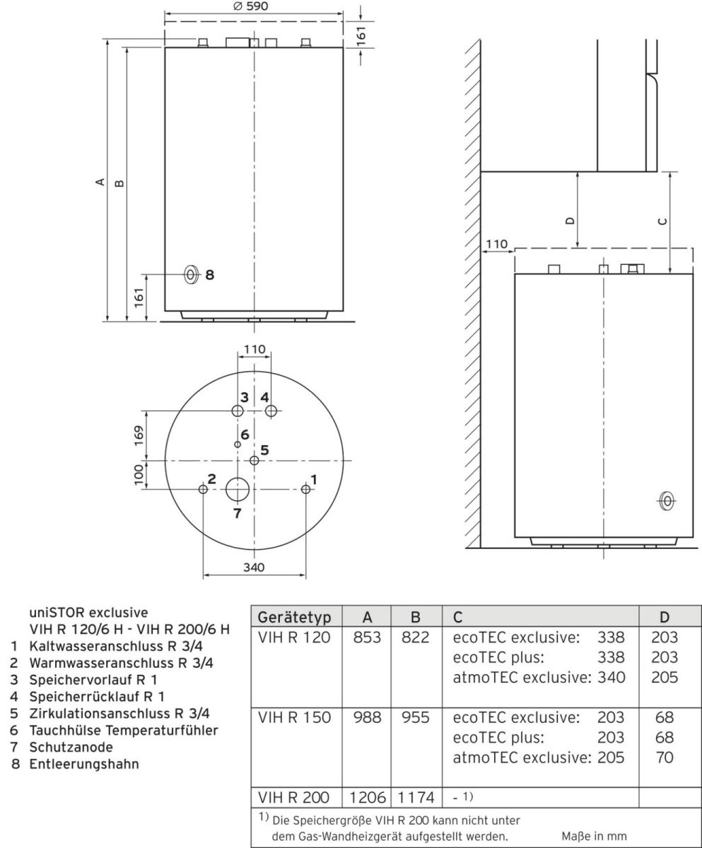 Paket 1.175/2 ecoTEC excl 0010040359
