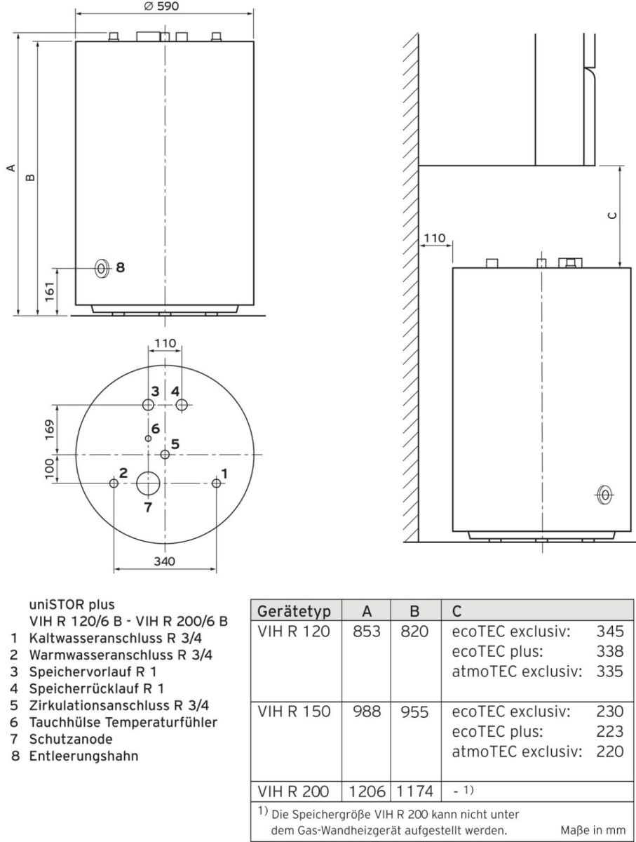 Paket 1.718 ecoTEC plus 0010040458