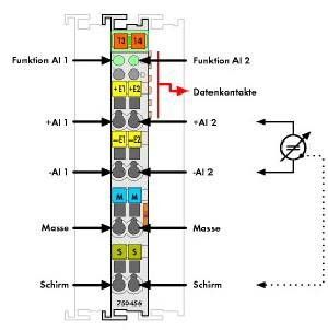 Analog Eingangsklemme 750-456