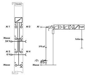 Analoge Eingangsklemme 753-455