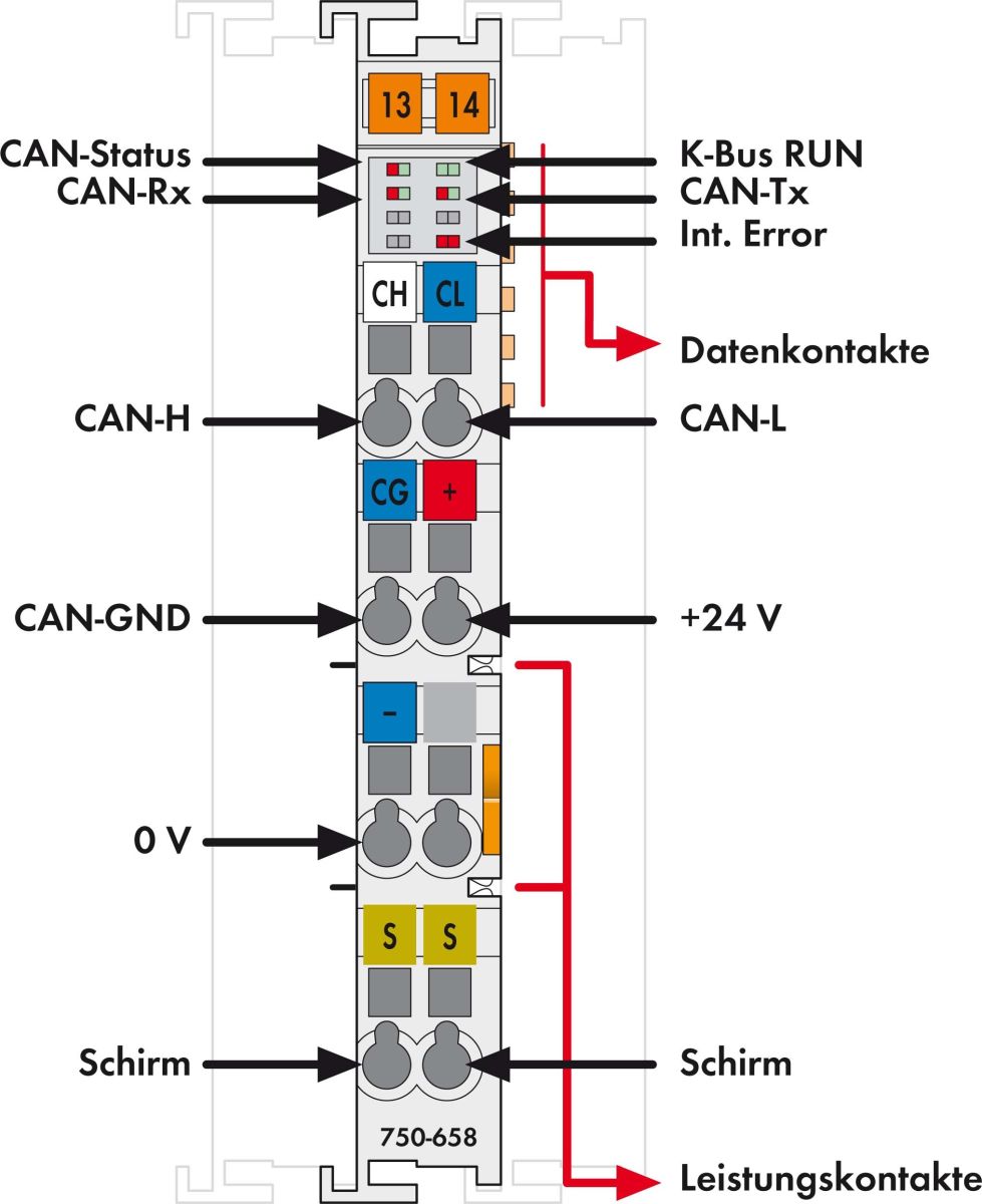 CAN-Gateway 750-658