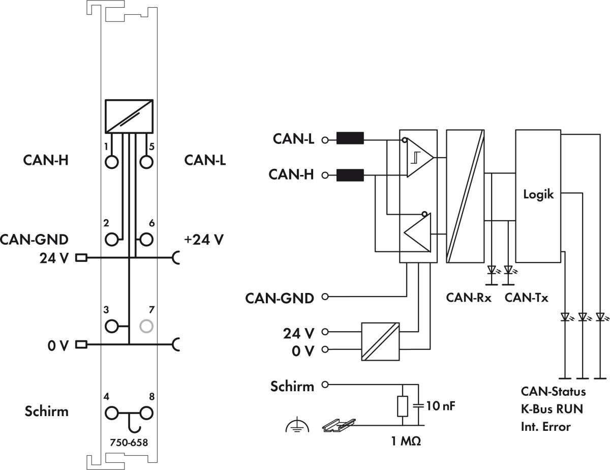 CAN-Gateway 750-658