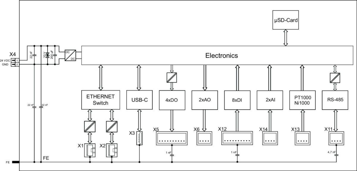 Compact Controller 751-9301