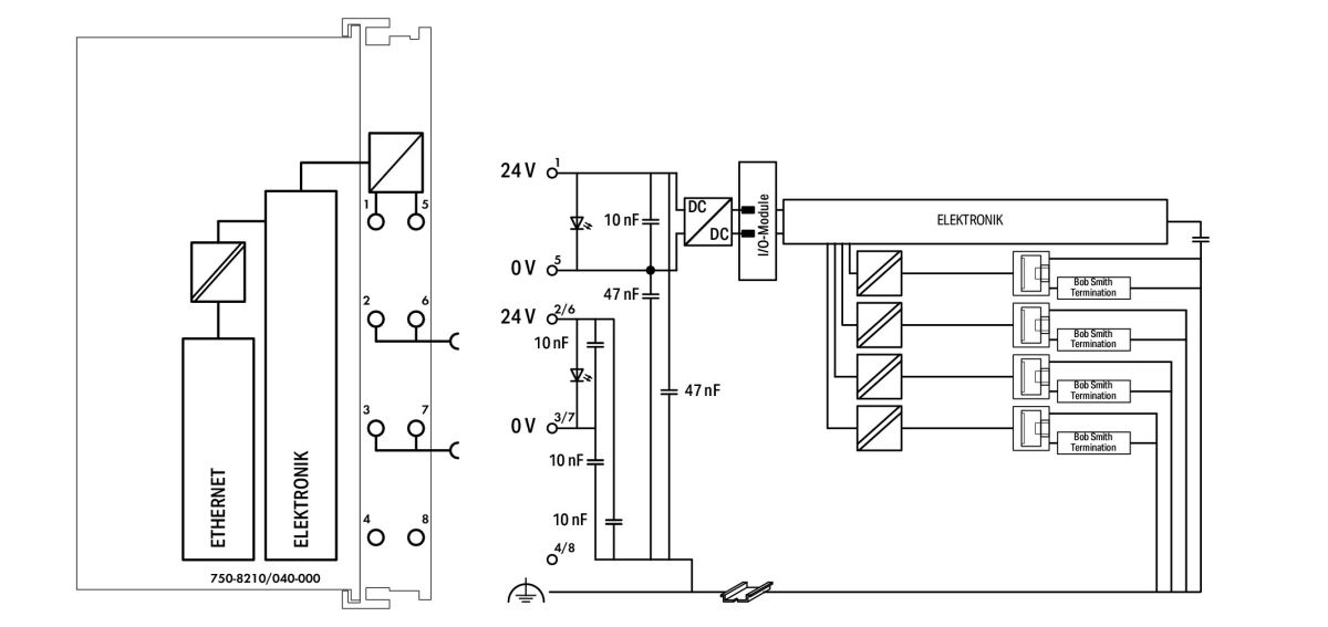 Controller PFC200 750-8210/040-000