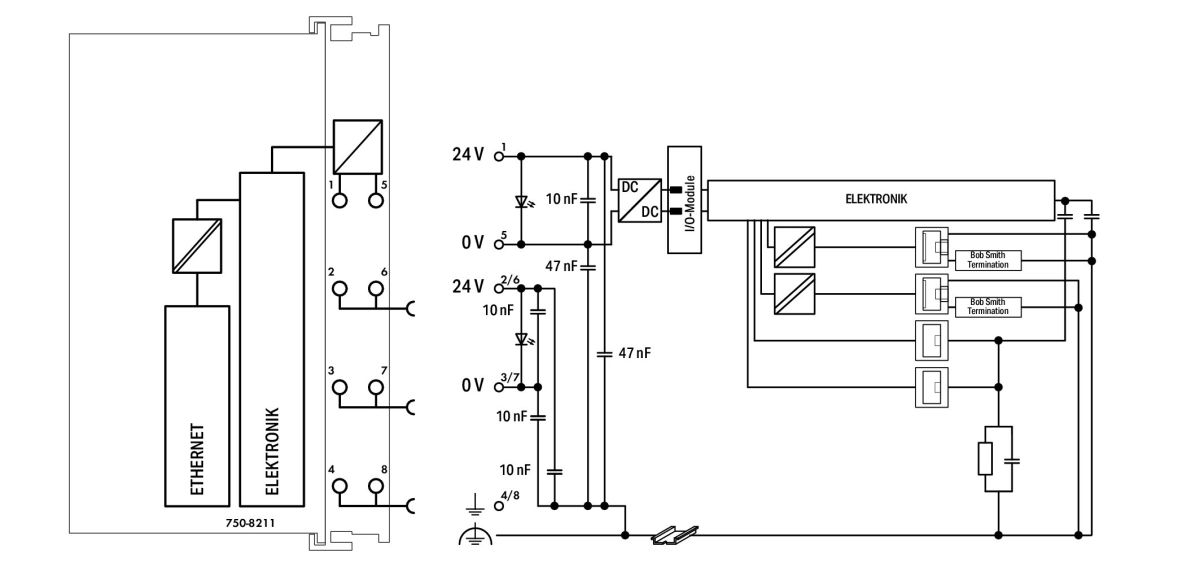 Controller PFC200 750-8211
