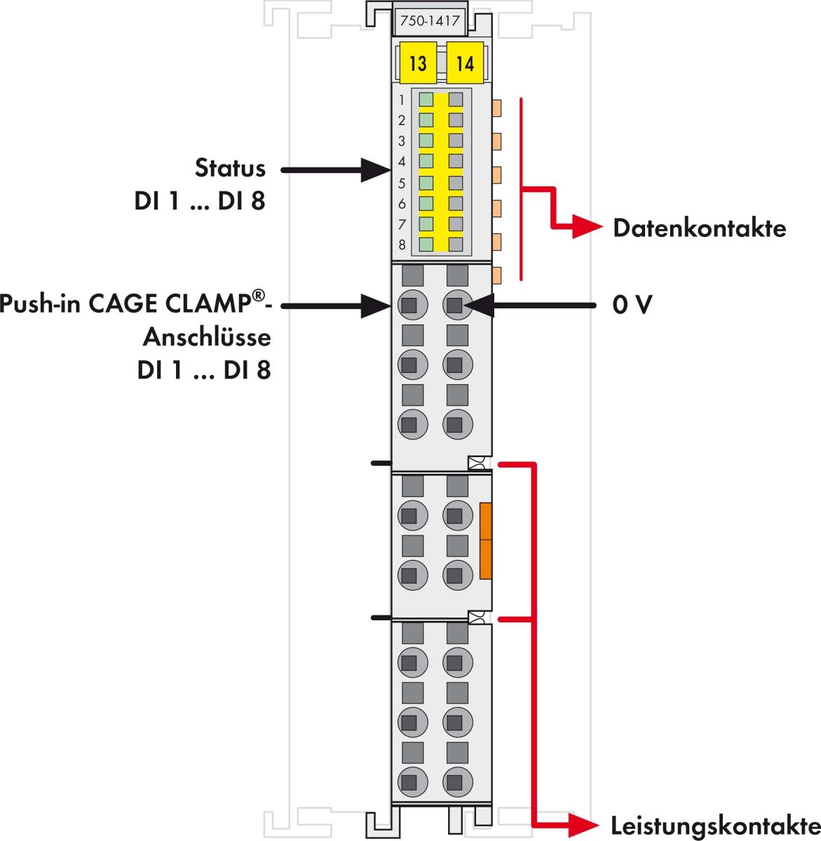 Digitalausgangsklemme 750-1417