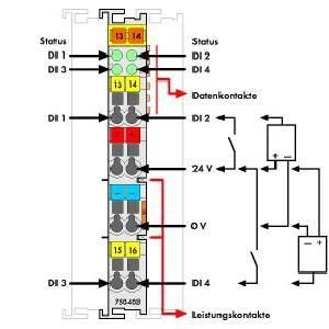 Digitale Eingangsklemme 750-403