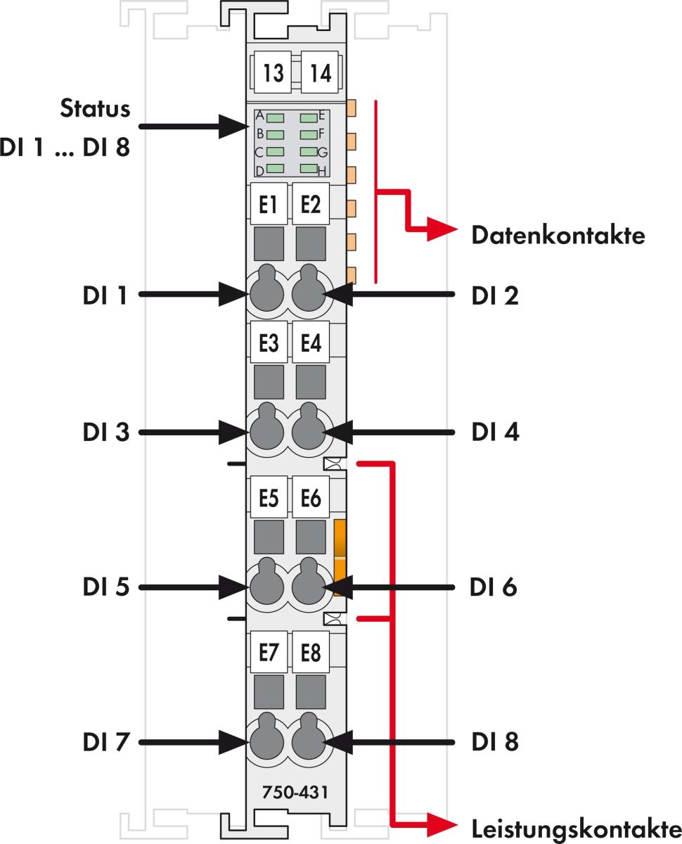 Digitale Eingangsklemme 750-431