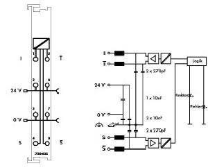 Digitale Impulse 750-635