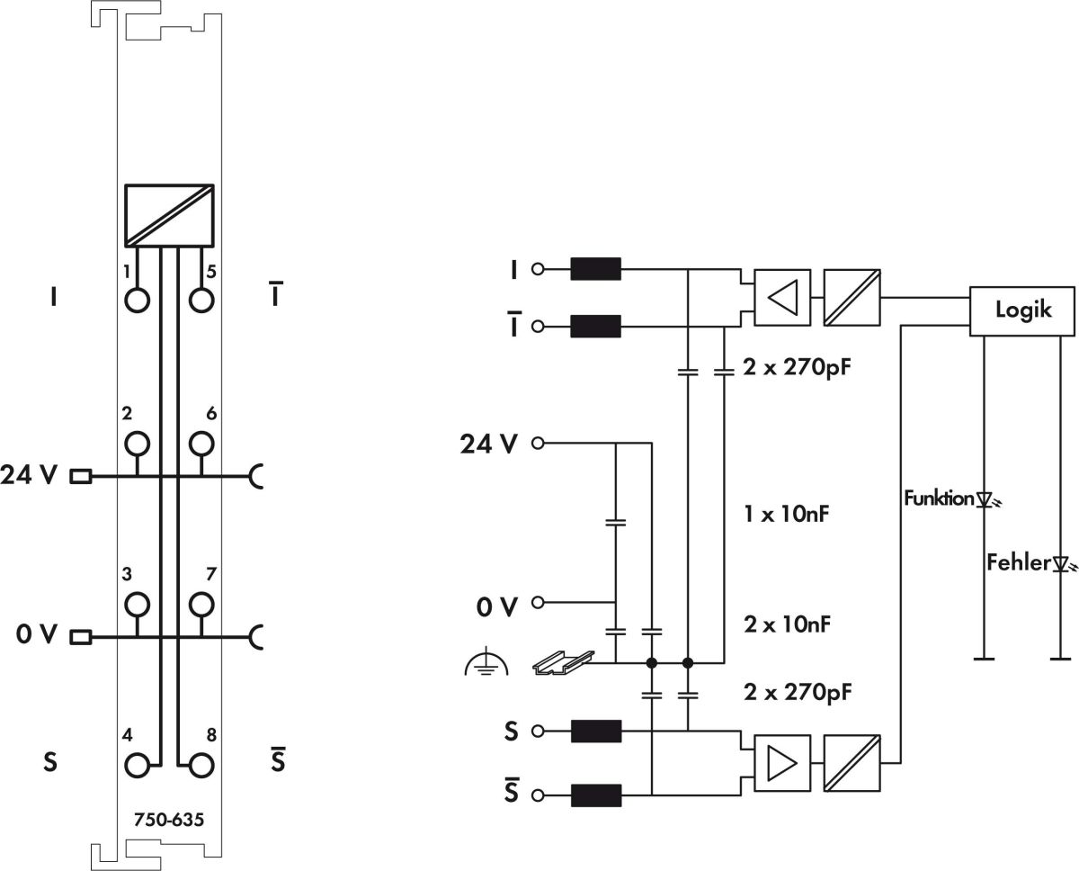 Digitale Impulse 750-635
