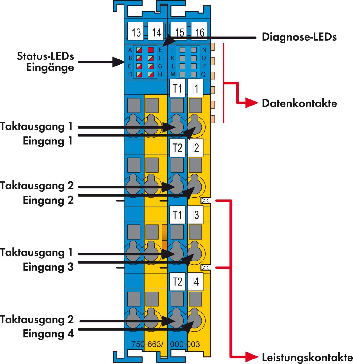 Digitaleingangsklemme 750-663/000-003