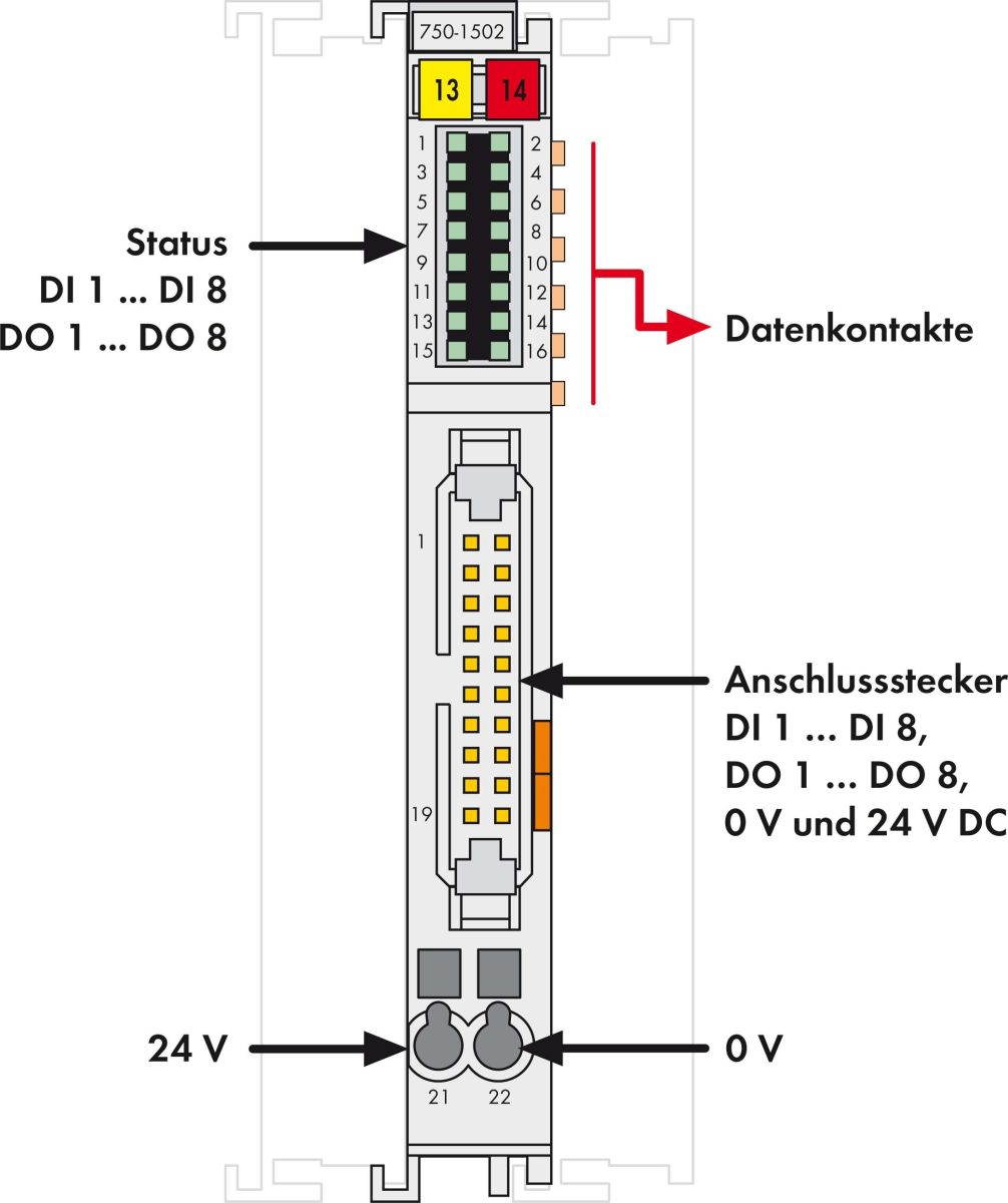 Ein/Ausgangsklemme 750-1502