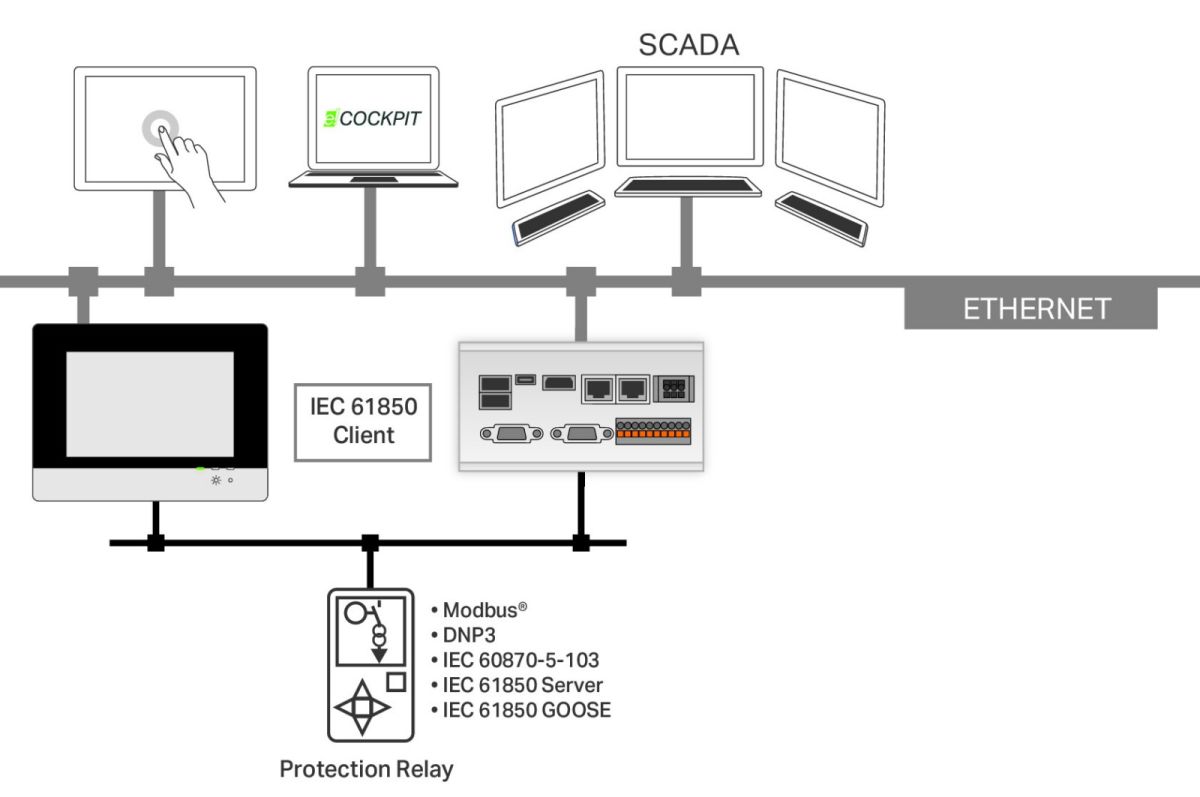 Einzellizenz Runtime 2759-2246/211-1000
