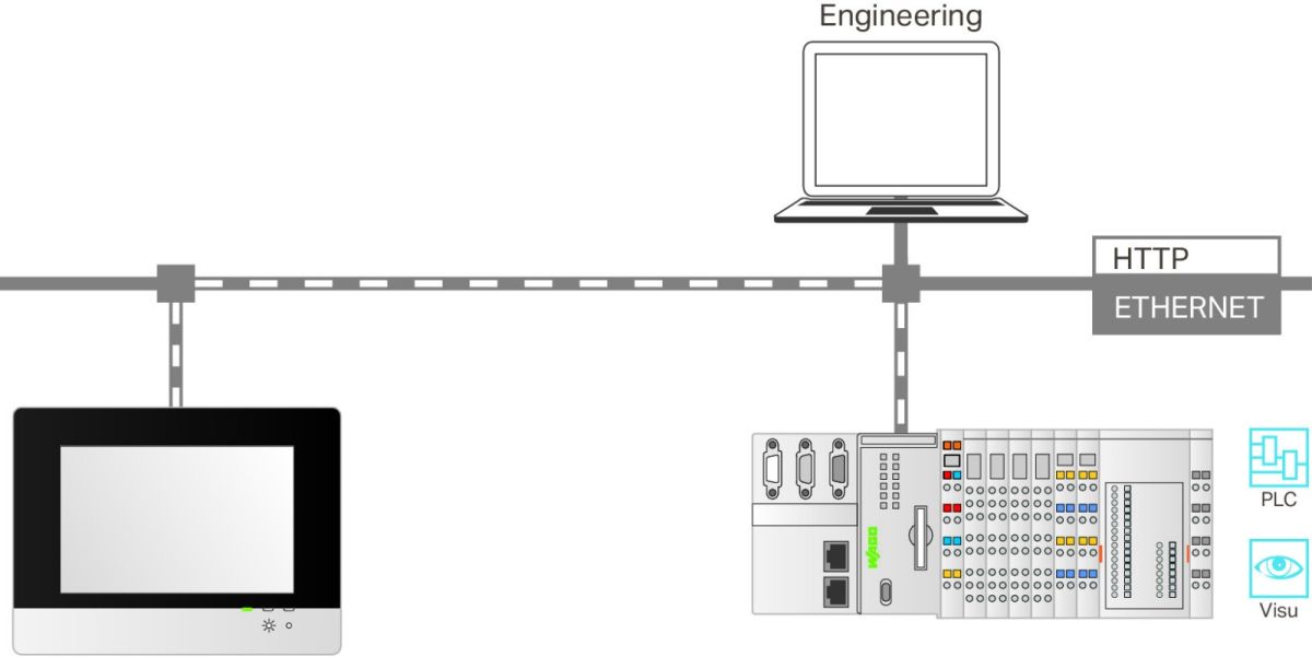 Einzellizenz Runtime 2759-230/211-1000