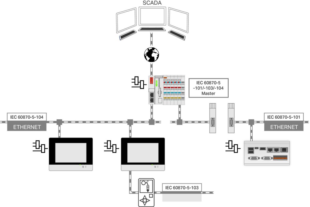 Einzellizenz Runtime 2759-296/211-1000