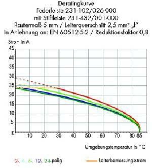 Federleiste 231-302/026-000