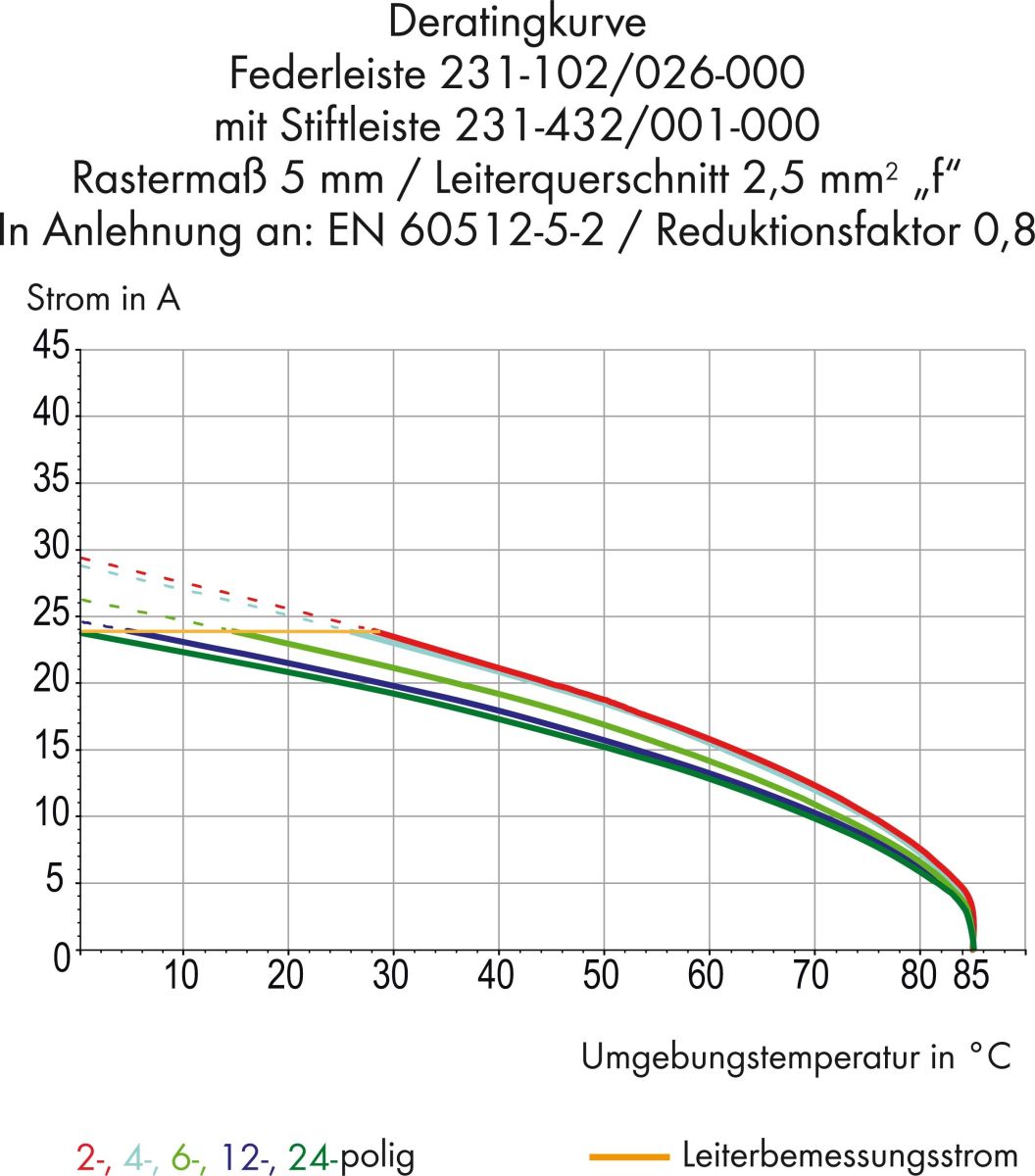 Federleiste 231-302/026-000