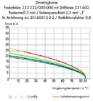 Federleiste 232-239/005-000