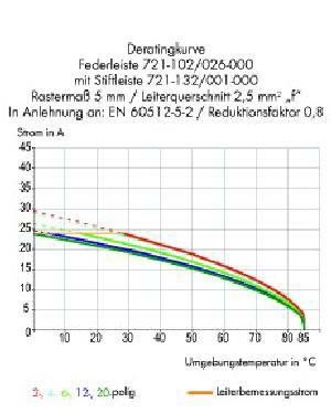 Federleiste 721-102/031-000