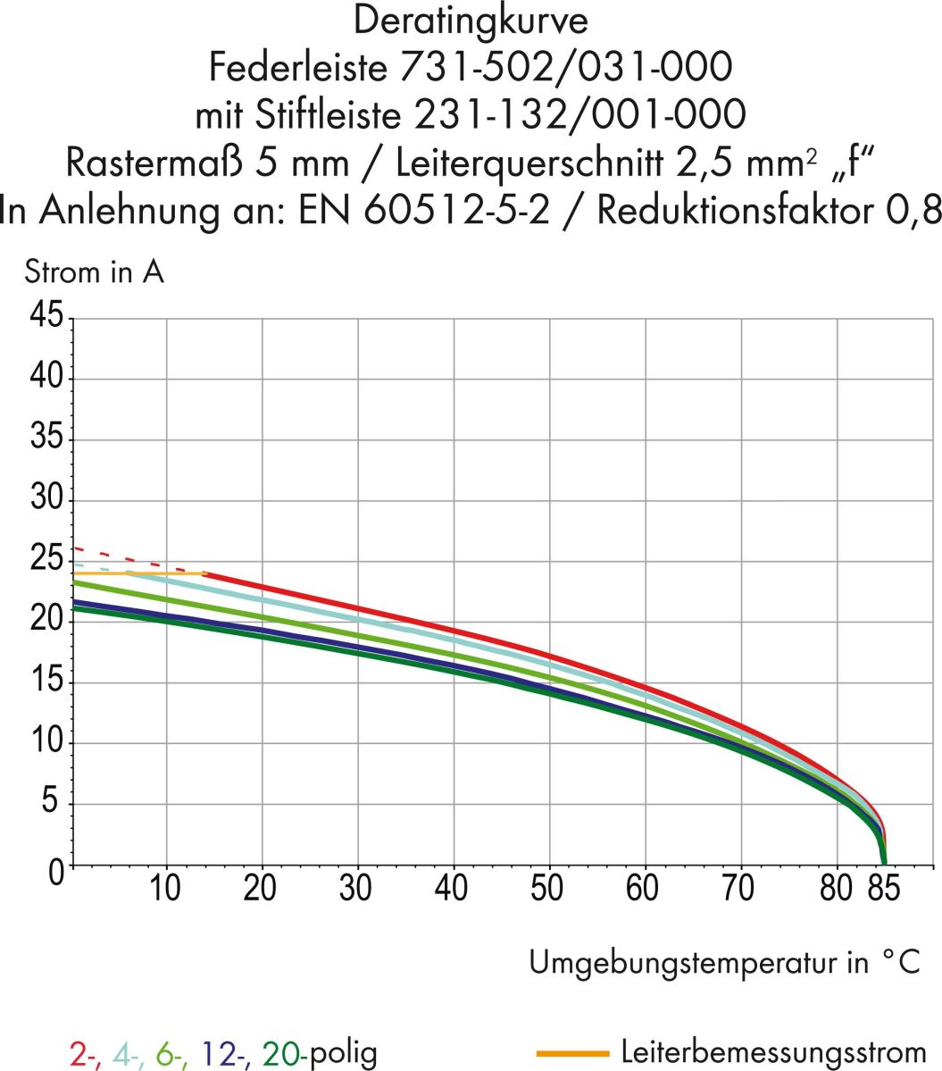Federleiste 731-513/031-000
