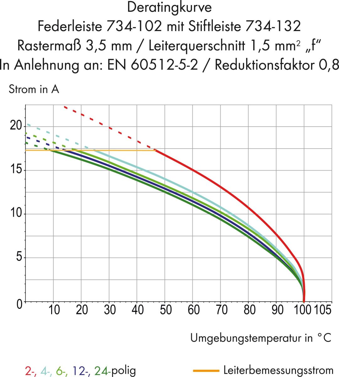 Federleiste 734-112