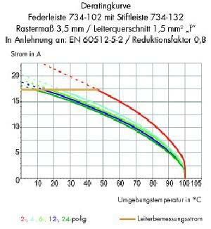 Federleiste 734-212/037-000