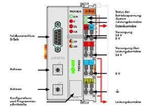 Feldbuscontroller 750-833