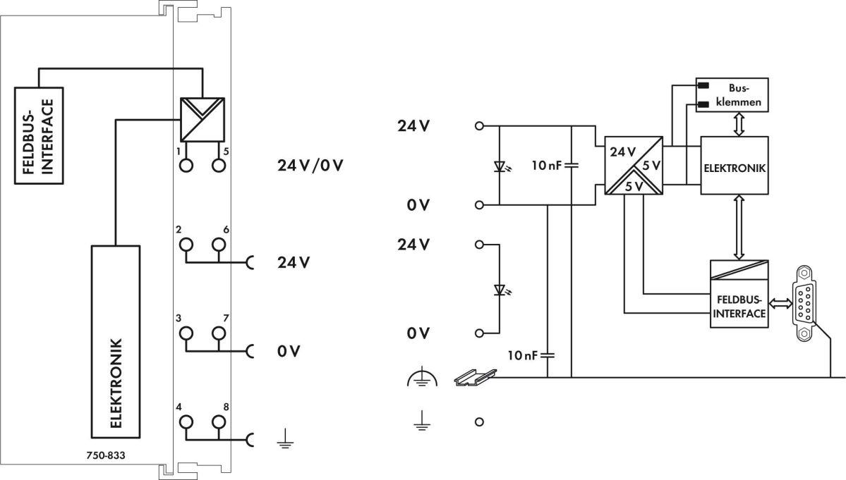 Feldbuscontroller 750-833