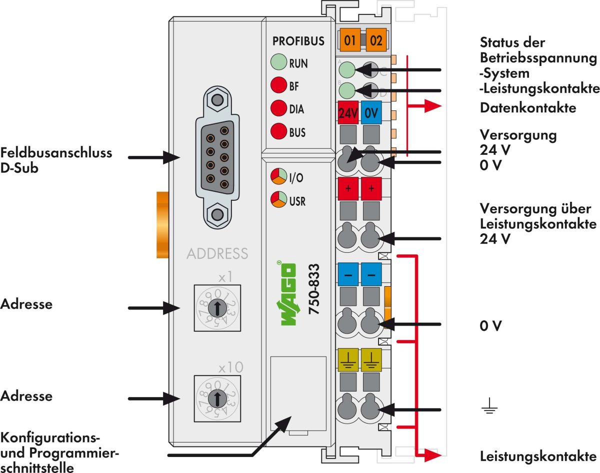 Feldbuscontroller 750-833
