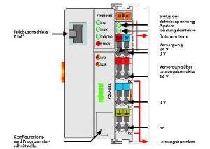 Feldbuscontroller 750-842